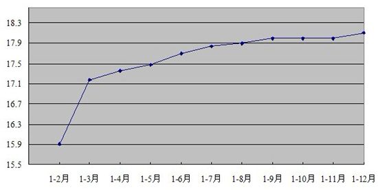 2011年河南省国民经济和社会发展统计公报解读 金银制品销售行业分析