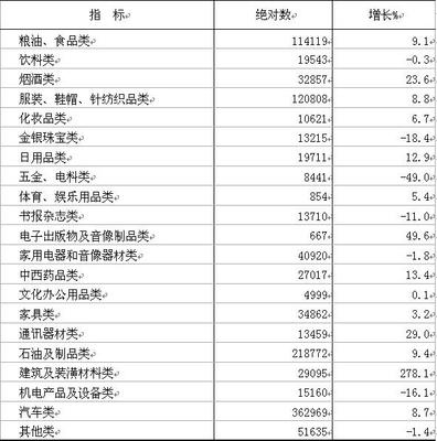 2017年晋城市金银制品销售情况统计分析与展望